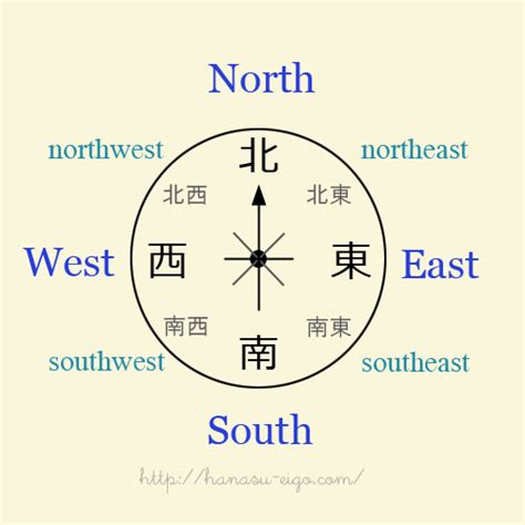 北南東西|東西南北は英語で何と言う？方角・方位の言い方、使。